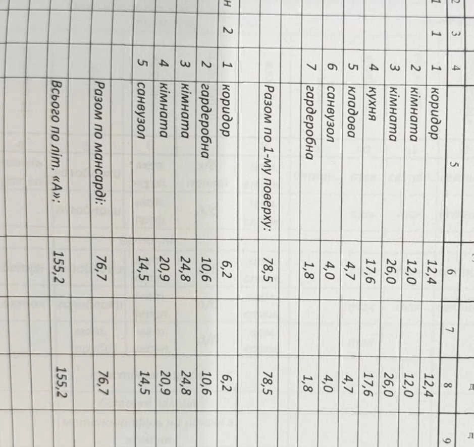 Продаж будинку з спорудами та землею неподалік Тернополя