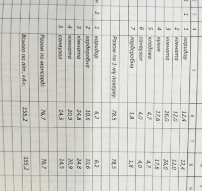 Продаж будинку з спорудами та землею неподалік Тернополя