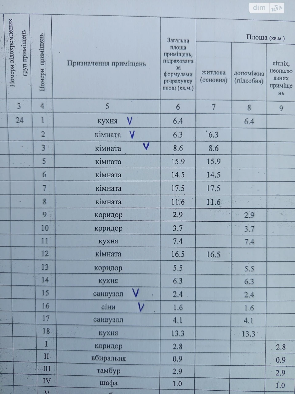 Продаж Квартира Центр