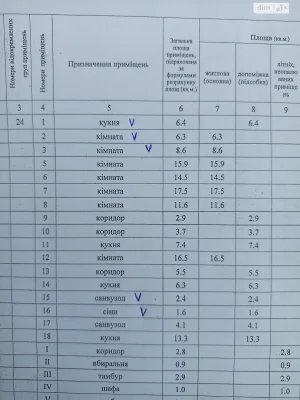 Продаж Квартира Центр