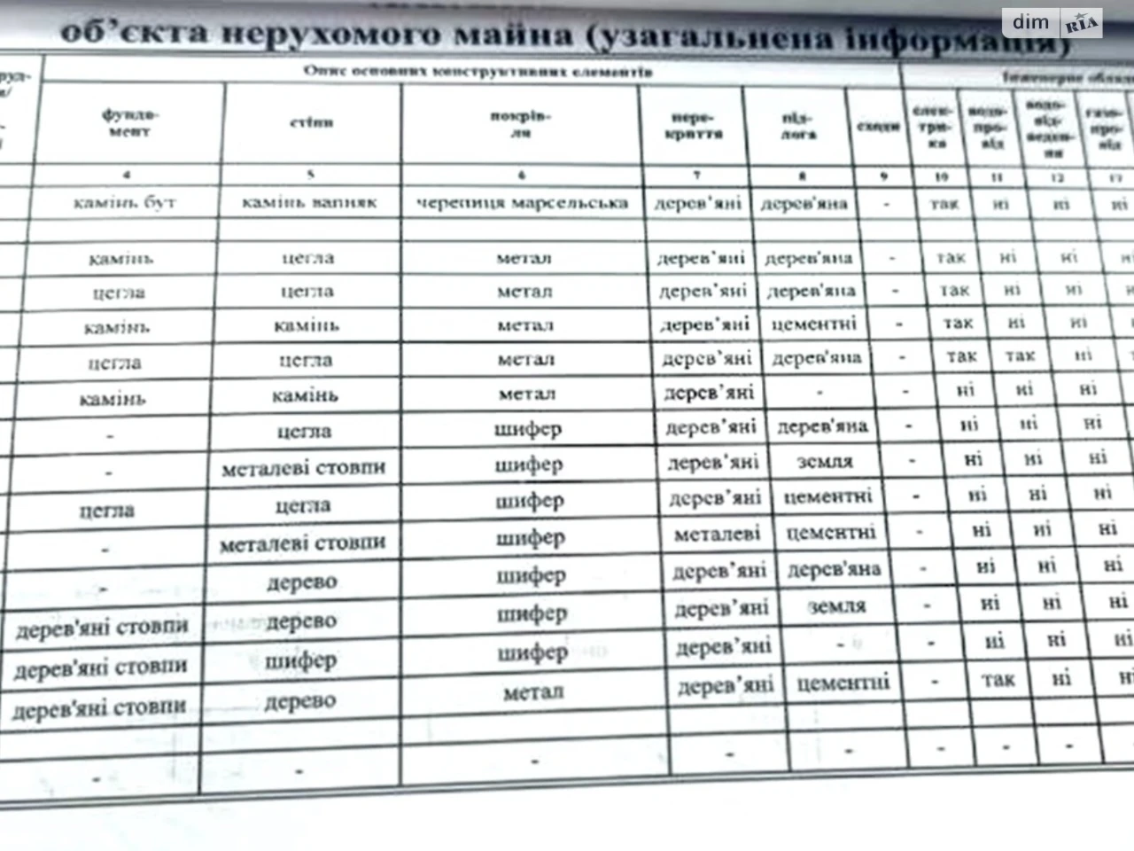 Продаж Дім Інгульський