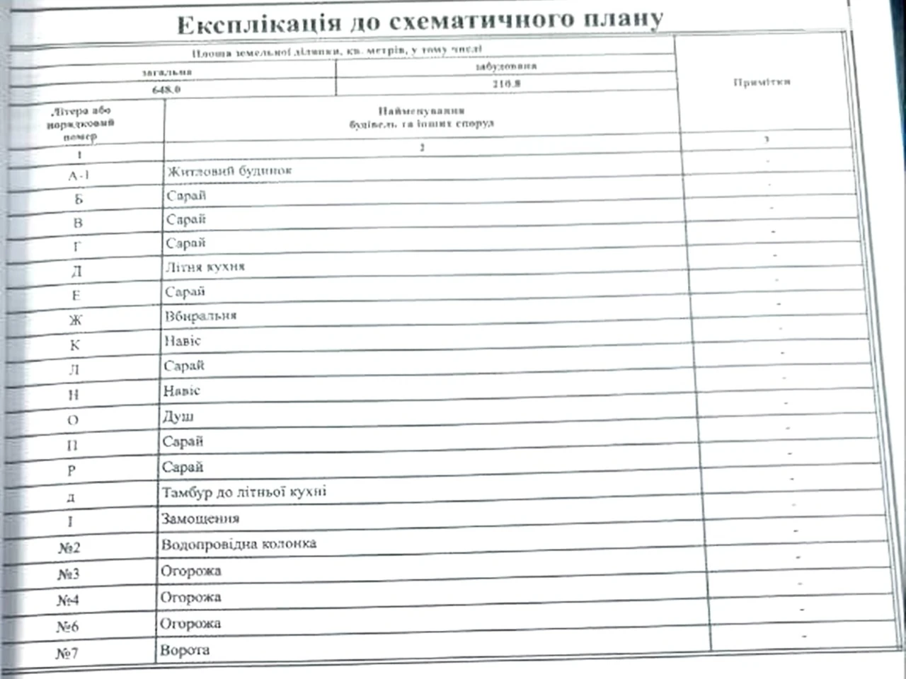 Продаж Дім Інгульський