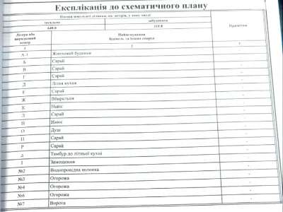 Продаж Дім Інгульський