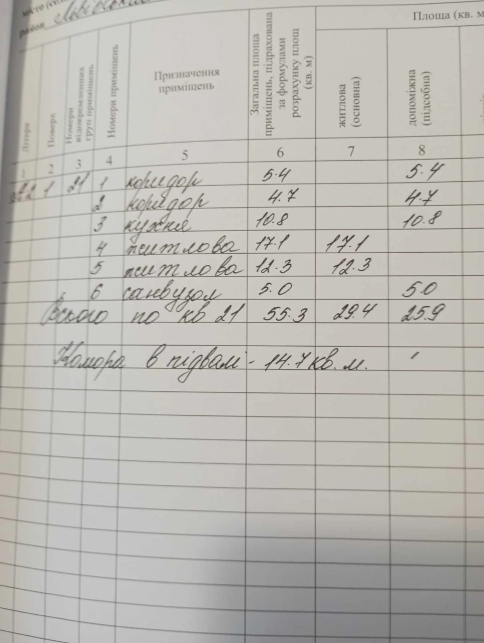 без комісії продаж квартири в центрі Львова