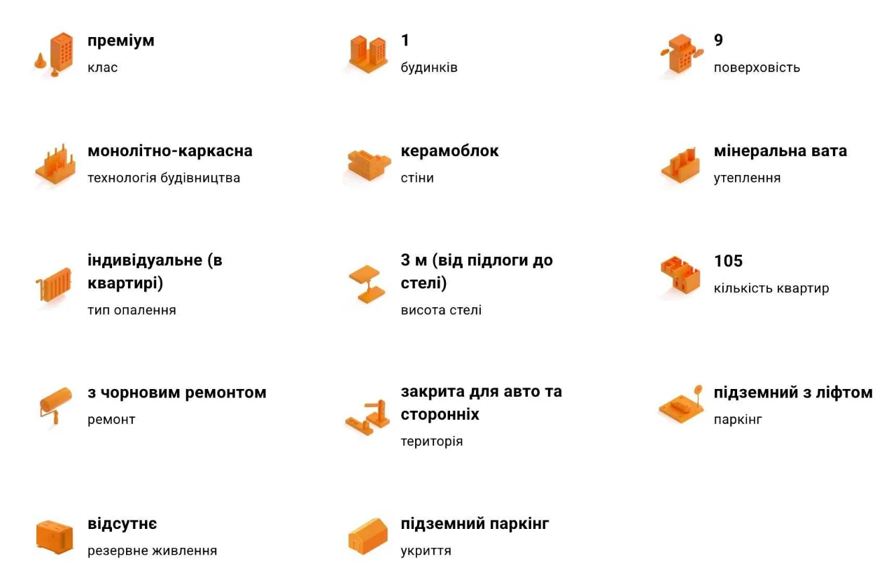 ‼️Без комісії! Продаж квартири у ЖК Prostir. Преміум клас