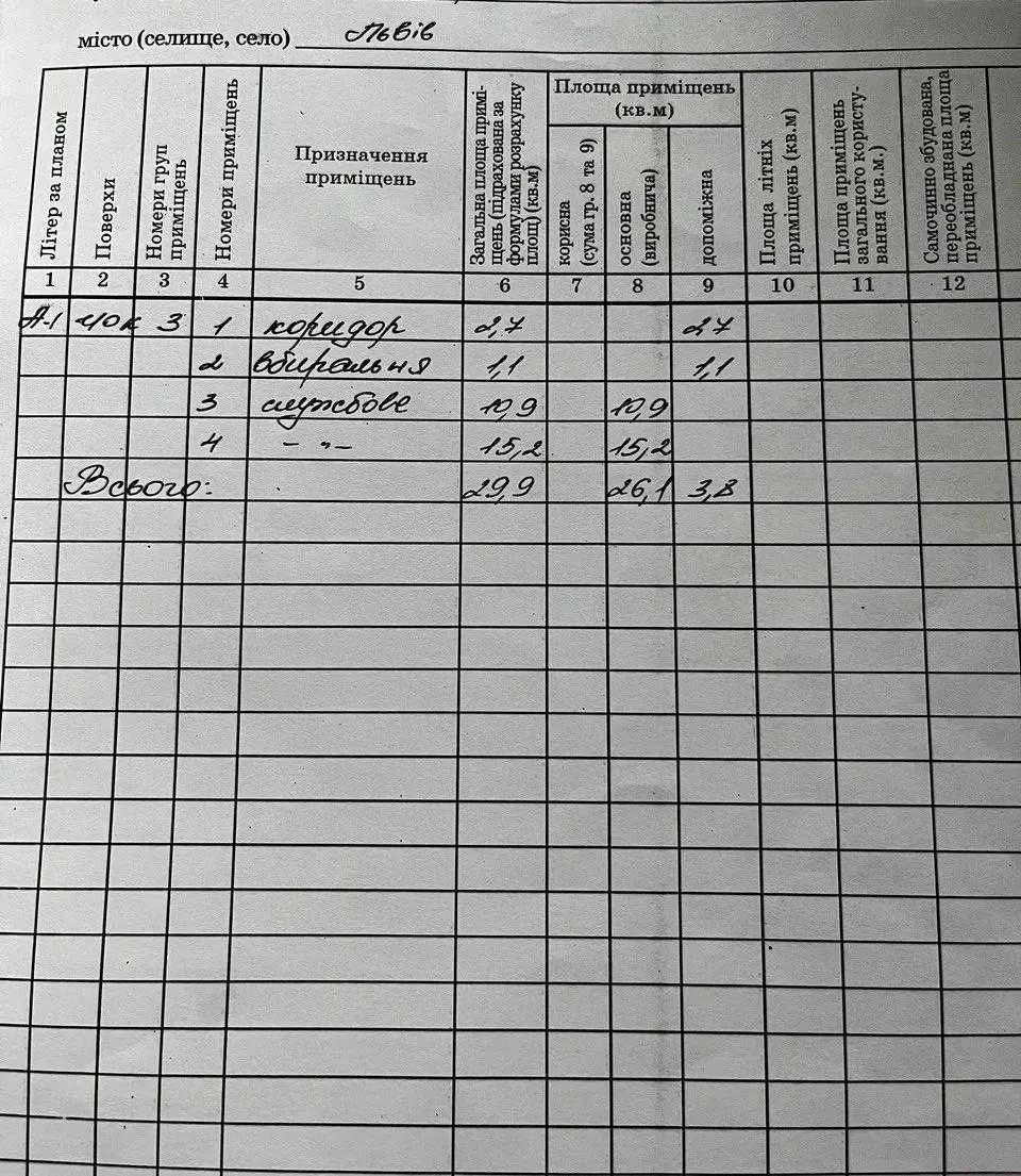 Продається 1-кімнатна квартира площею 29,9 м2/Ближній центр!