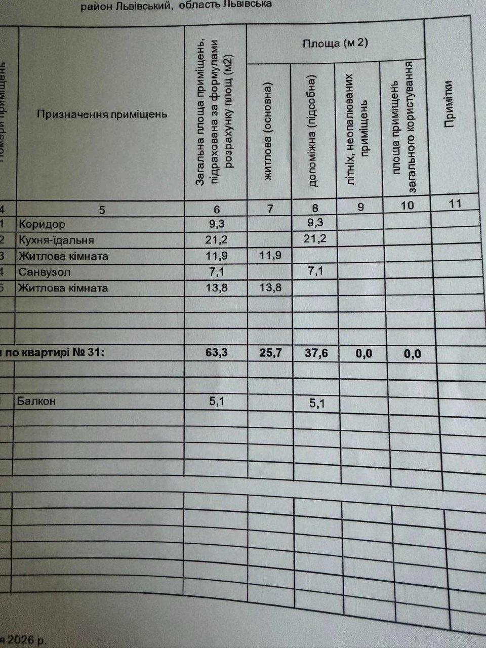 Продаж БЕЗ комісії! 2 кім. квартири в новобудові. Будинок зд