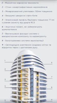 Апартаменти у найсучасніішому ЖК  в центрі Києва