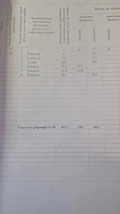 Продам 2к, квартира, Пр.Б.Хмельницкого,Новокрымская,Поля