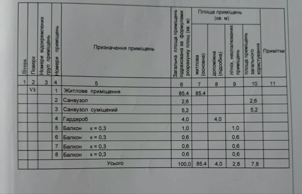 ЖК Наследие Дерибаса Вид на море