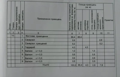 ЖК Наследие Дерибаса Вид на море