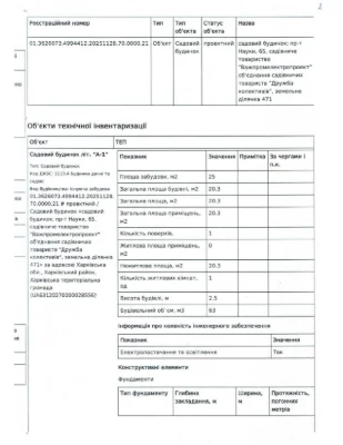 ВЛАСНА земельна ділянка у центрі міста, садове товариство