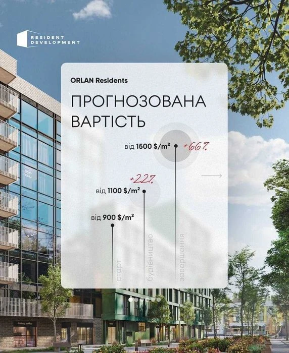БЕЗ комиссии/рассрочка/2ком кв.71м, ЖК Орлан Редиденс/Or
