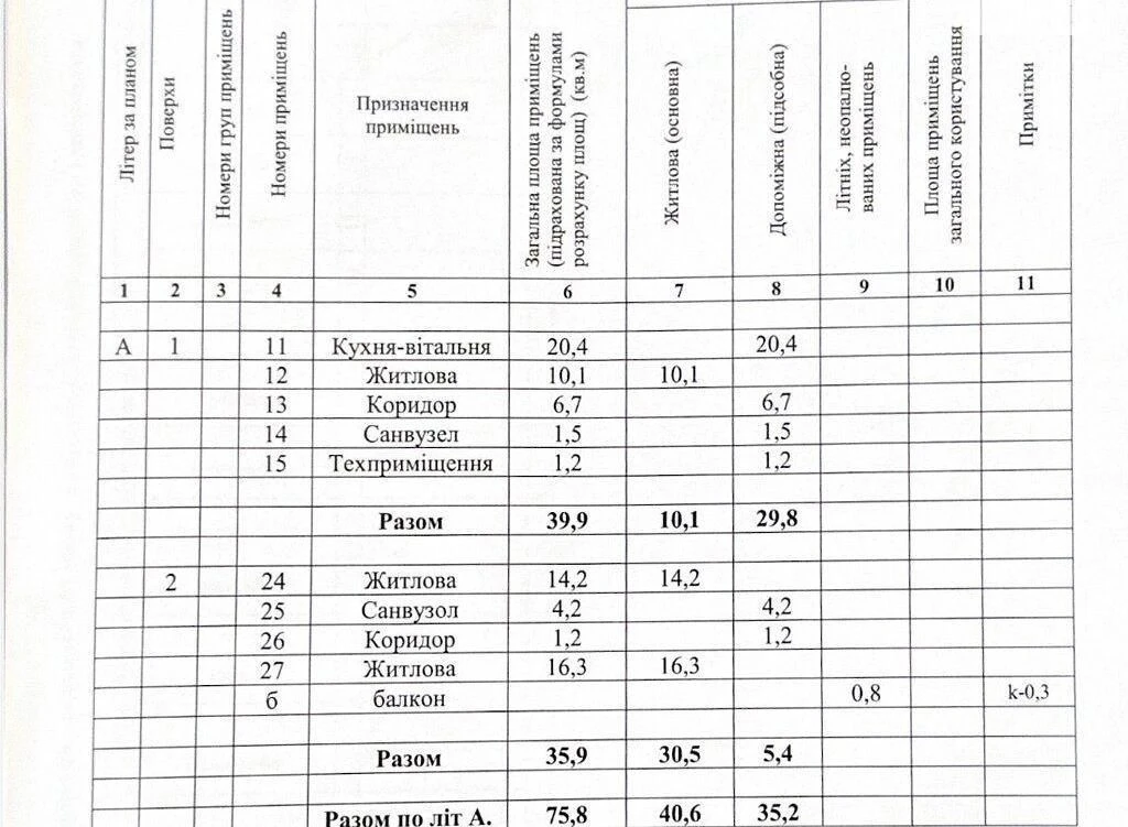 Продається двоповерховий таунхаус на вулиці Іршавській, у ра