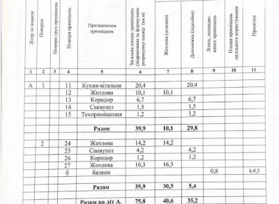 Продається двоповерховий таунхаус на вулиці Іршавській, у ра