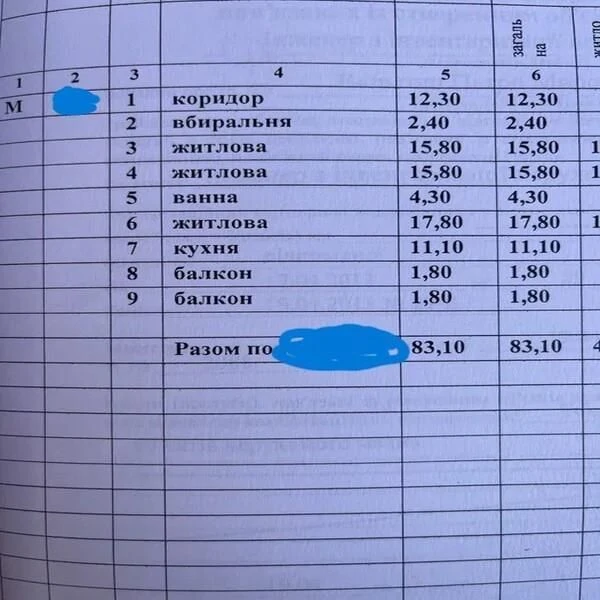 3 кім. квартира із газовим опаленям! Ваучер, Сертифікат