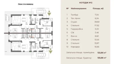 Продам сучасний котедж після забудовника, 133 м², 4.6 сотки