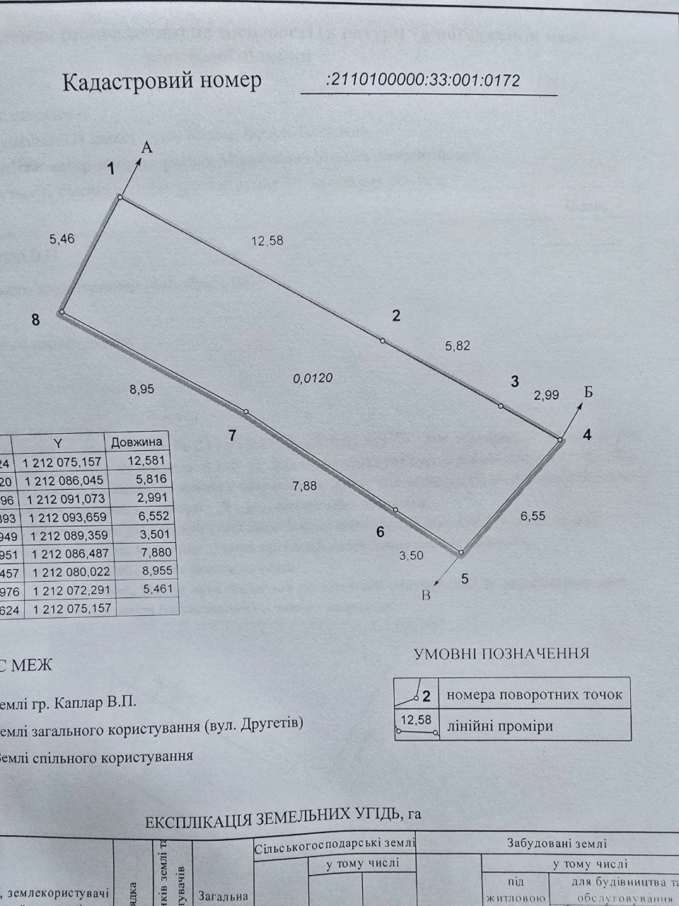 Земельна ділянка –  Ужгород ЦЕНТР міста вул. Другеттів під к