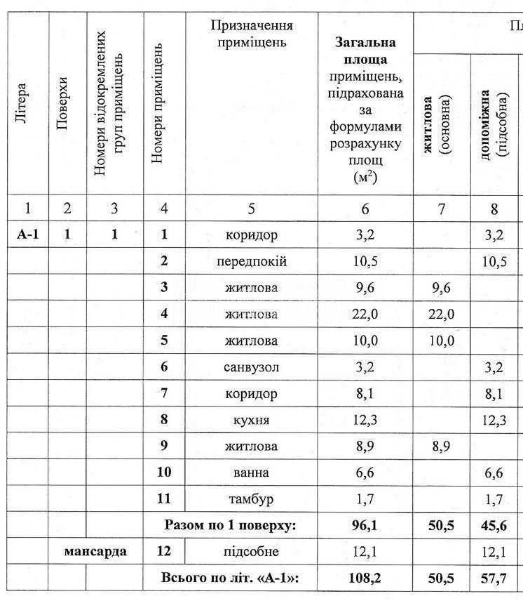Продається будинок на Залютіно 100 м.кв + гараж