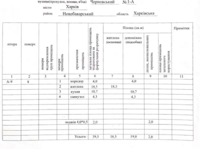 Продам однокімнатну квартиру в м. Харків
