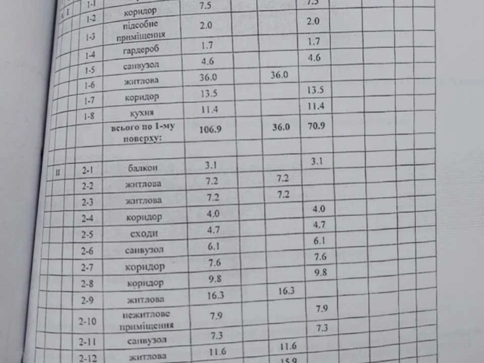 Будинок. Одеса, Рибальська вул.