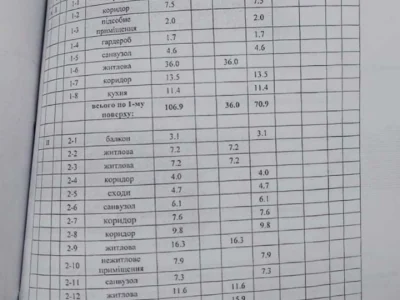Будинок. Одеса, Рибальська вул.
