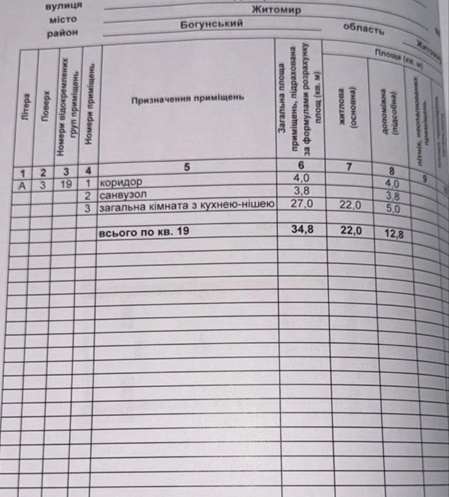 Продаж квартири з ремонтом ЖК «Сімейний»
