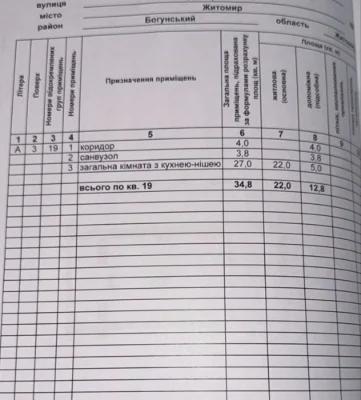 Продаж квартири з ремонтом ЖК «Сімейний»