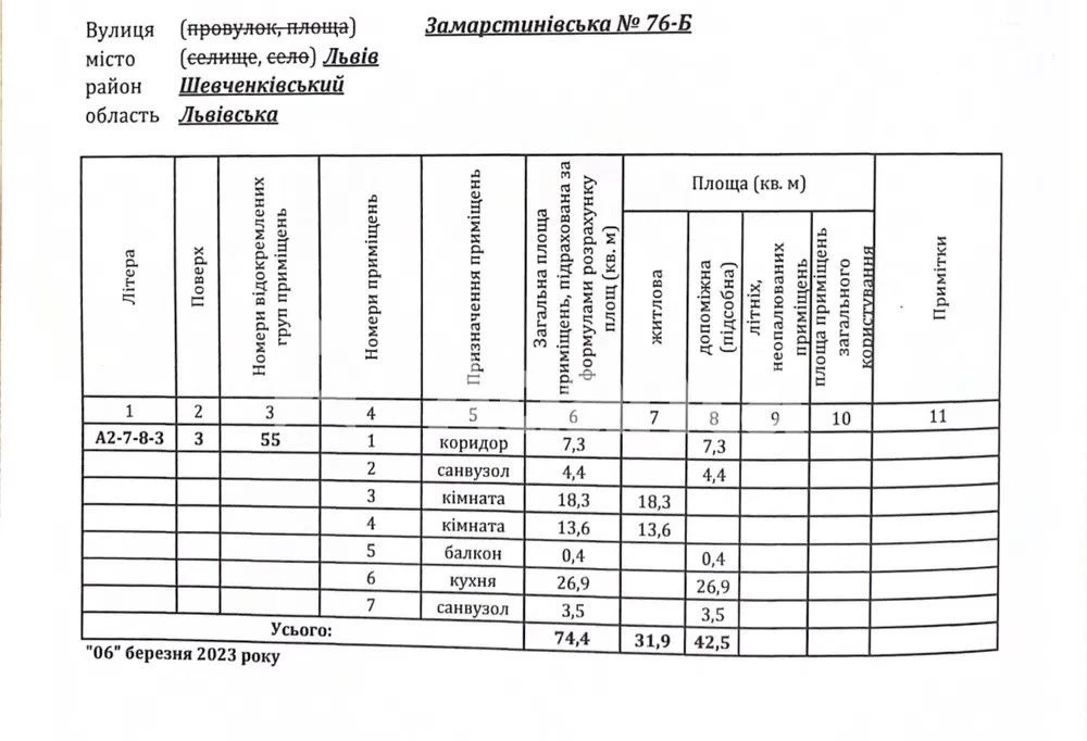 Продаж 2 кім квартири в ЖК Avalon Yard.