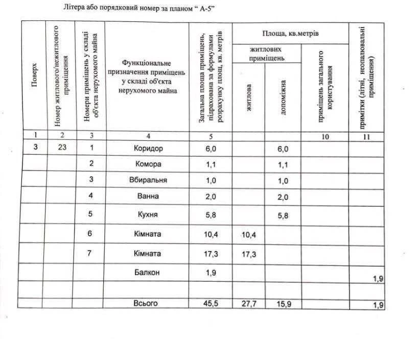 !! Гарна локація! 2во кімнатна квартира в центрі . Сертифіка