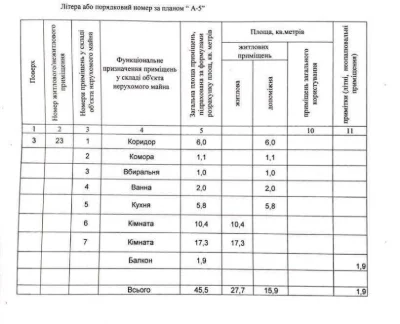 !! Гарна локація! 2во кімнатна квартира в центрі . Сертифіка