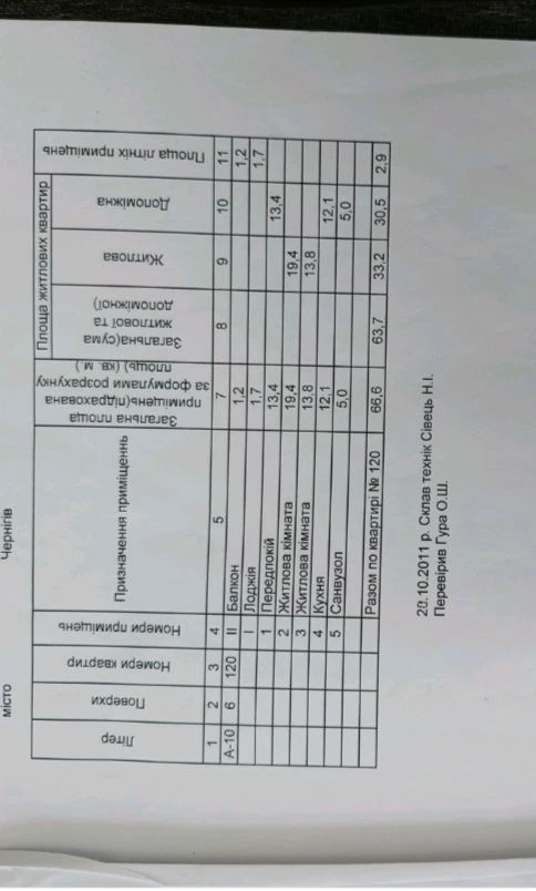 Продам 2х кімнатну квартиру з автономним опаленням по вул. С