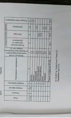 Продам 2х кімнатну квартиру з автономним опаленням по вул. С