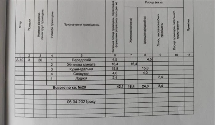 Продаж 1-кімнатної квартири в центрі міста з автономним опал