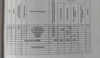 Продаж 1-кімнатної квартири в центрі міста з автономним опал