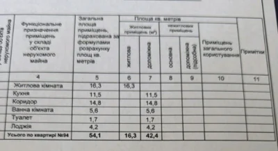Новобудова 54м2  ЦЕНТР Продам 1 кім квартиру