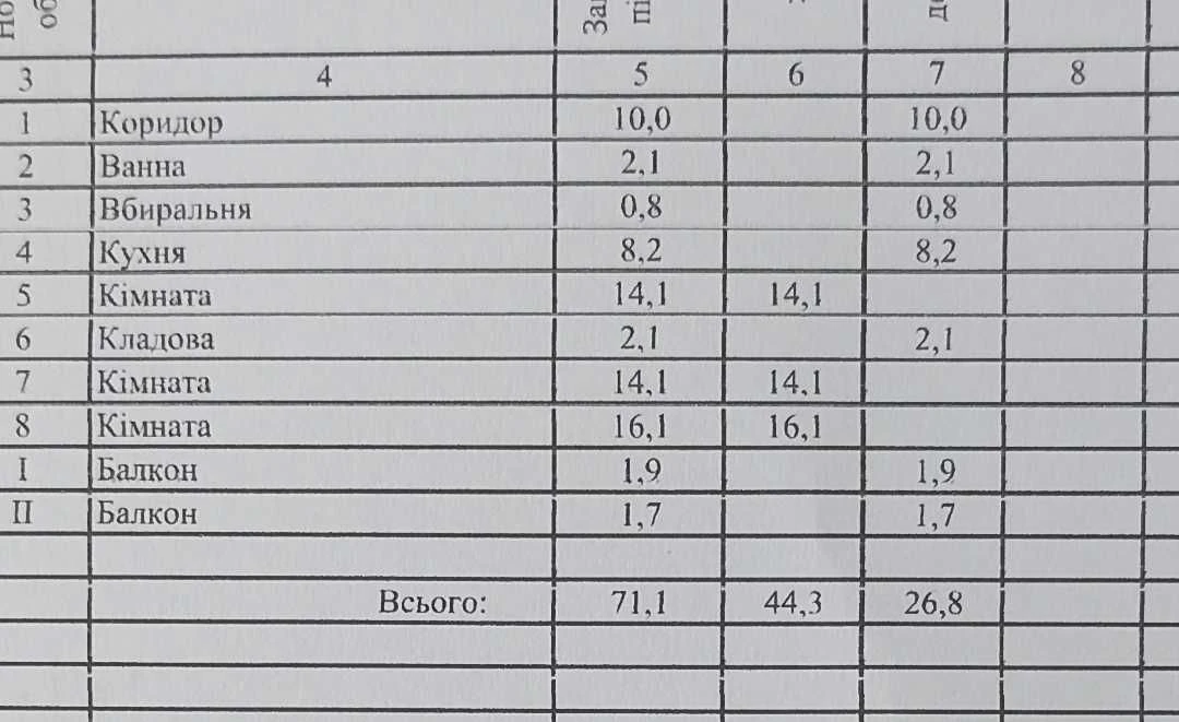Від власника! Продаж 3к квартири