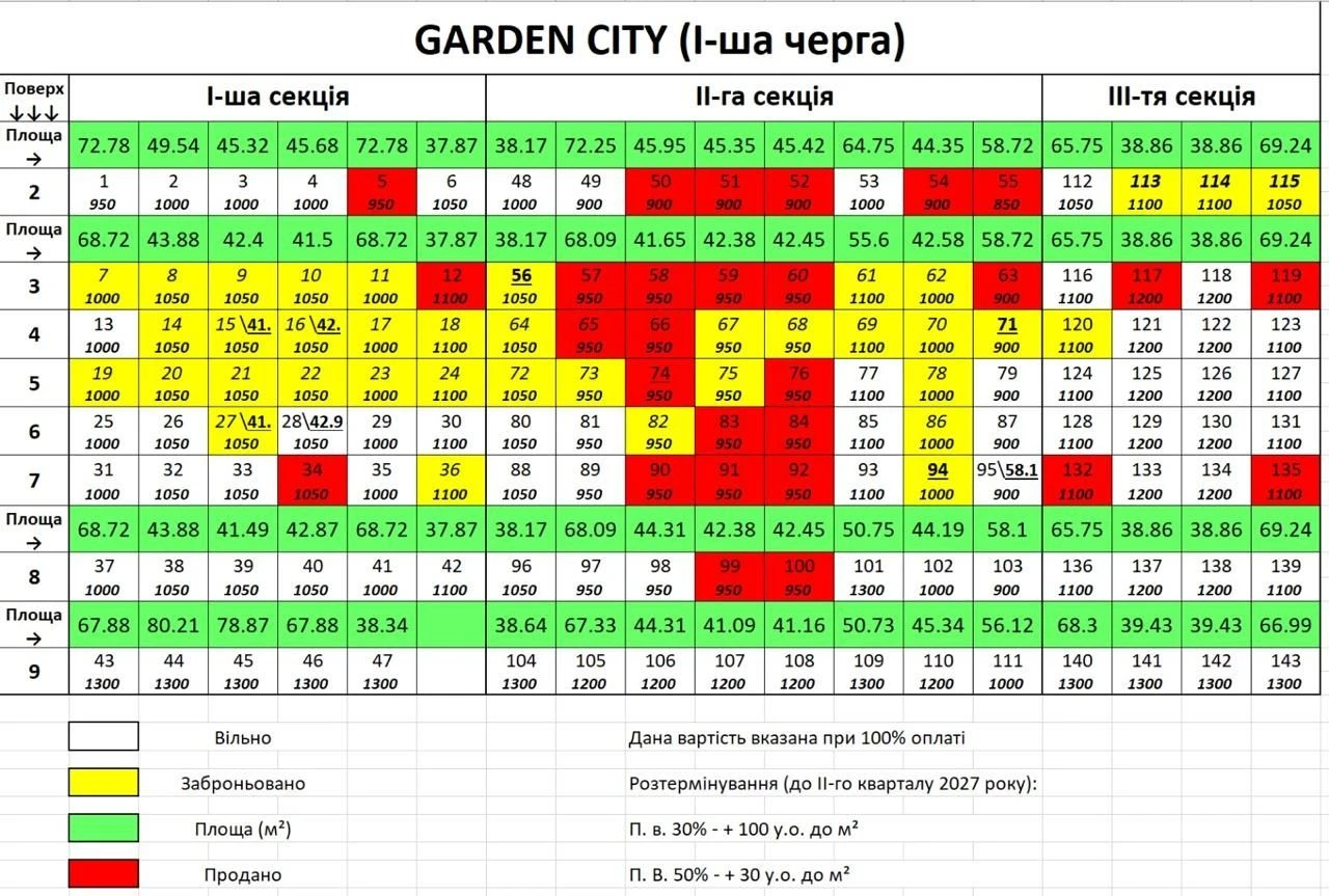 GARDEN CITY — новий житловий комплекс створений із любов’ю д