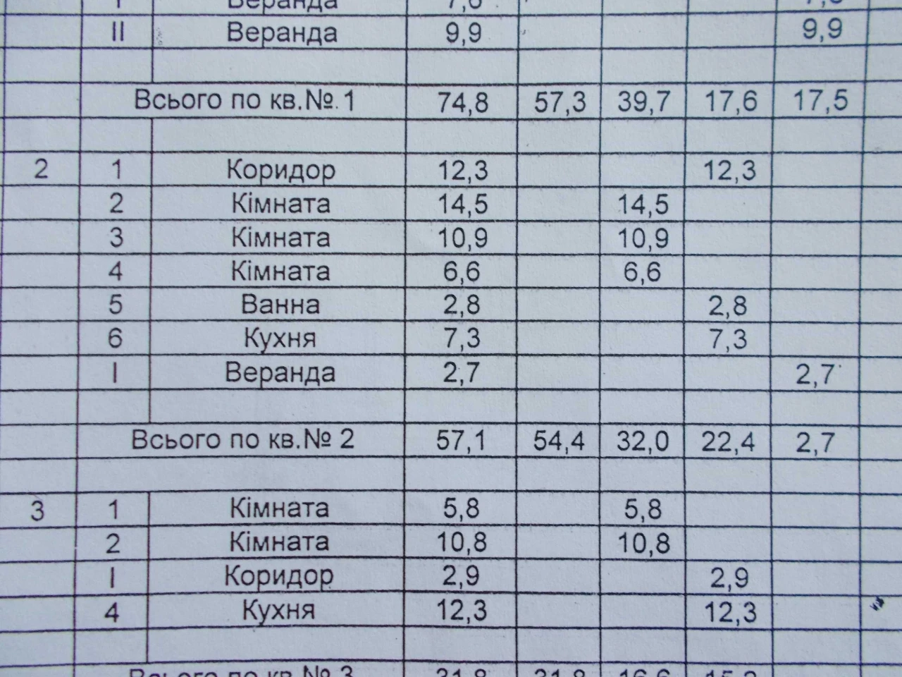 Продам 4-х кімнатну частину будинку 57м2 +3 сот аїнки м