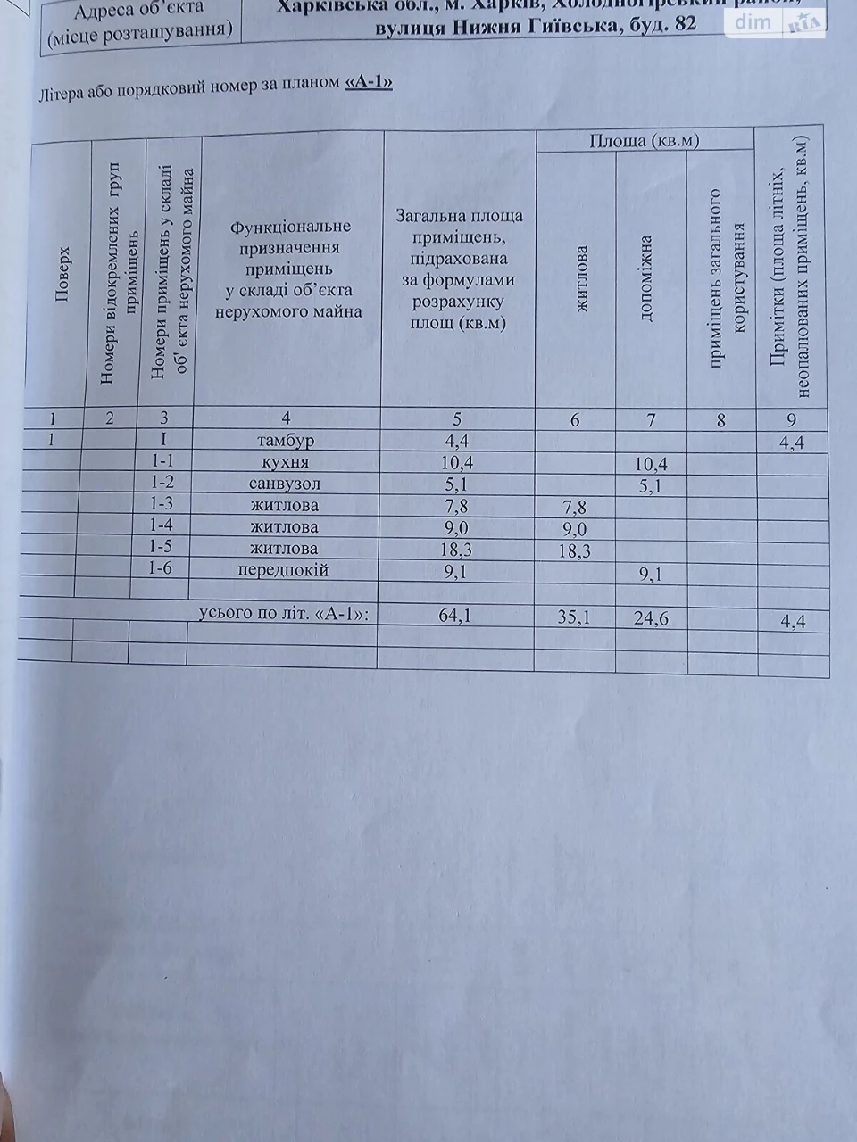 Продаж Дім Гиївка