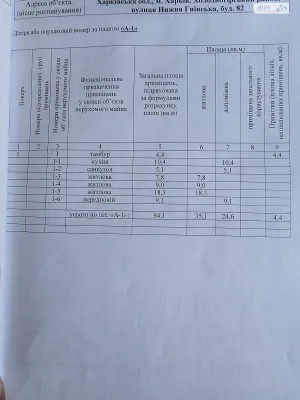 Продаж Дім Гиївка