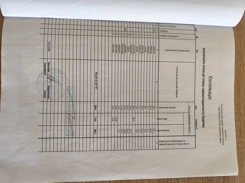 Продаж будинку в елітному СТ "НИВКИ", по вул. Садова,3