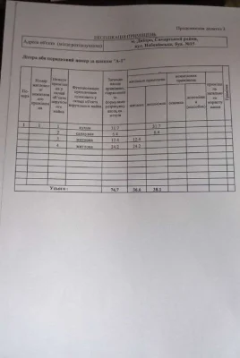 Продаж 2 будинків