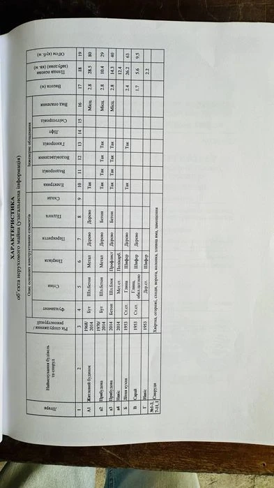 ПРОДАМ БУДИНОК 41м2 та земельною ділянкою 9 соток в Самарськ