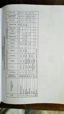 ПРОДАМ БУДИНОК 41м2 та земельною ділянкою 9 соток в Самарськ