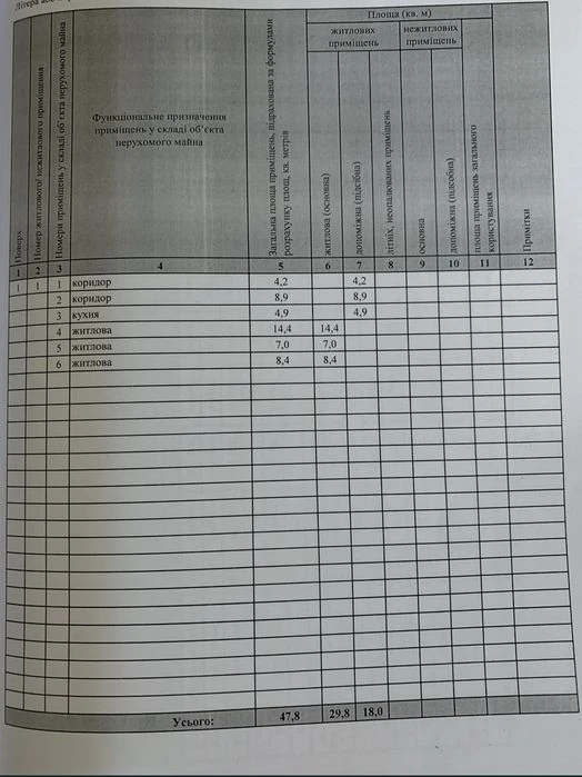 Продам перспективный Дом  Диевка 1