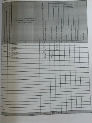 Продам перспективный Дом  Диевка 1