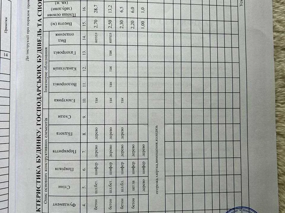Будинок. Дніпро, Пшенична вул. (Ворошиловградська)