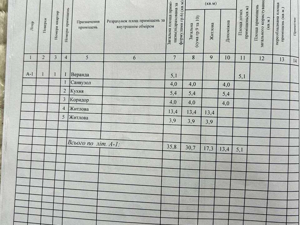 Будинок. Дніпро, Пшенична вул. (Ворошиловградська)