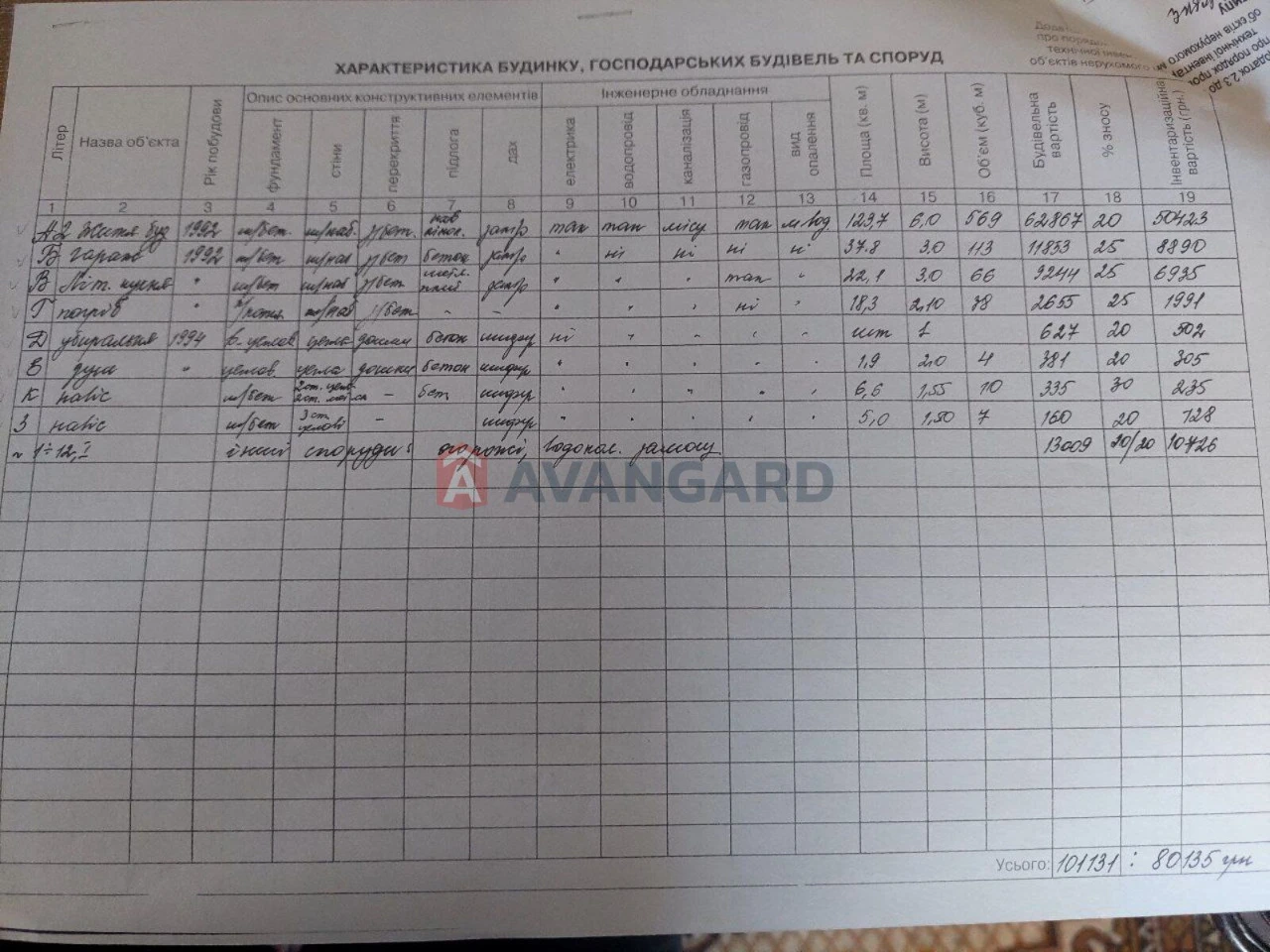 Продається будинок для великої сім'ї